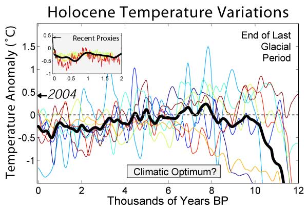 [Holocene_Temperature_Variat.jpg]