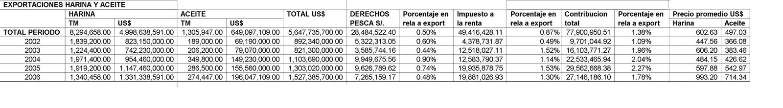 [exportaciones+al+2006.JPG]