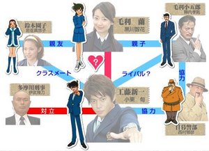 [300px-Detective_Conan_chart.jpg]