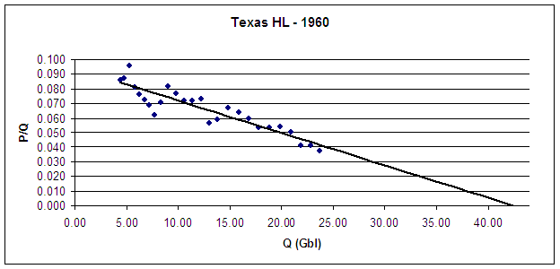 [Texas+HL+1960.png]