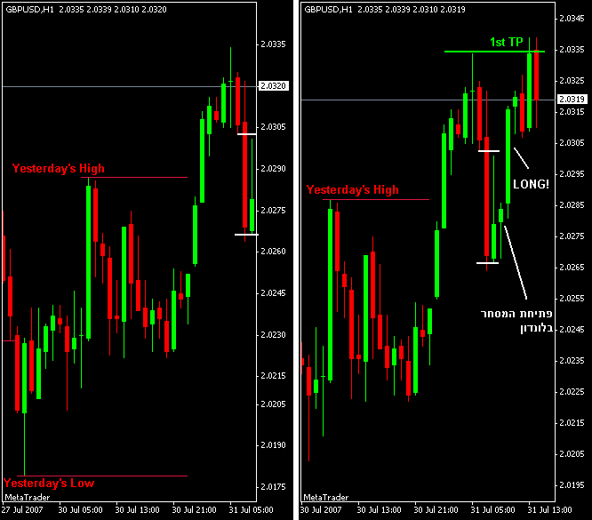 [price+action+chart.gif]