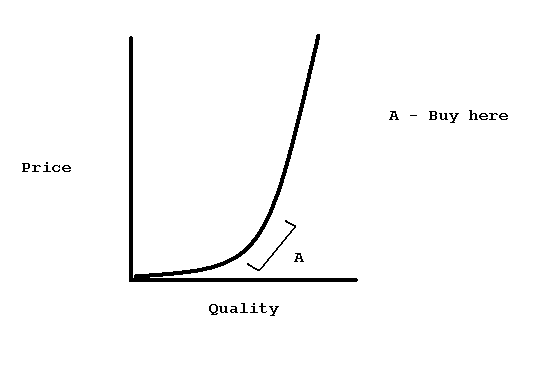 [Price+vs+Quality.PNG]
