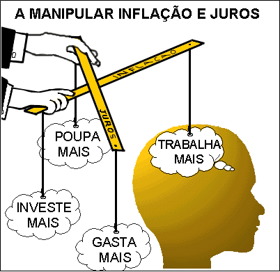 [pt_Manipular_inflacao_e_juros.gif]