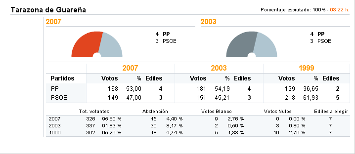 [elecciones+2007.png]