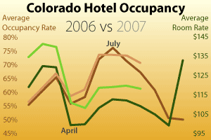 [hotel_occupancy2006v2007.gif]