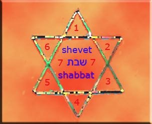 Shabbat Magen David
