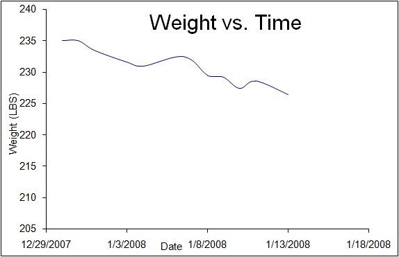 [Weight+Chart.jpg]