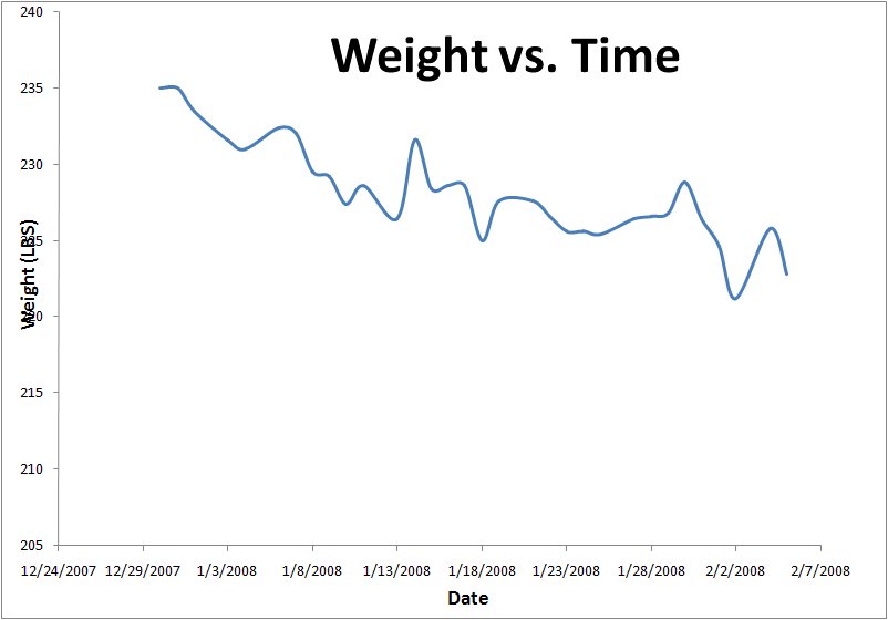 [Weight+Vs+Time.jpg]