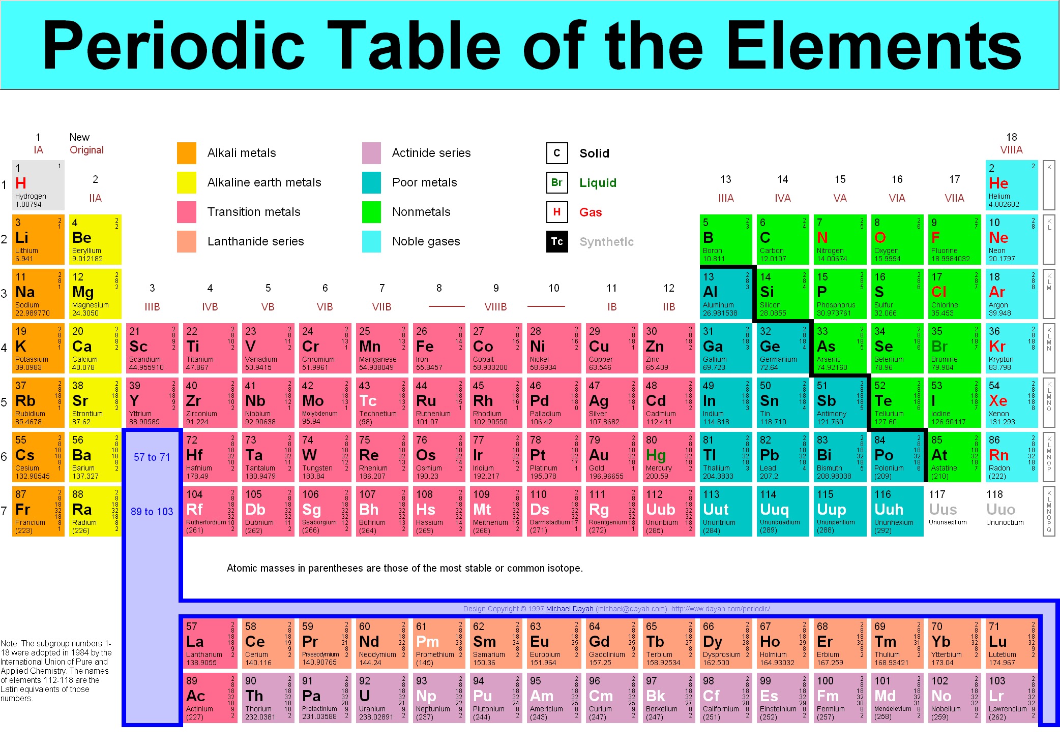 CHEMIQUEST: ATOMS IN THE PERIODIC TABLE