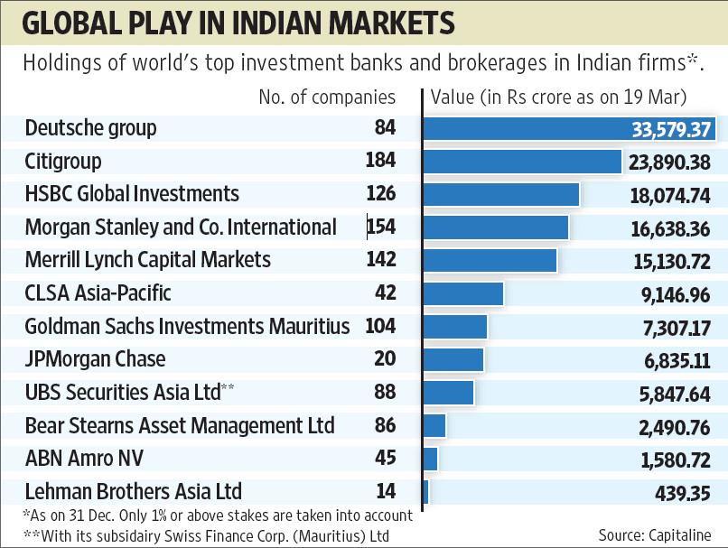 [Stake_in_Indian_Companies.JPG]