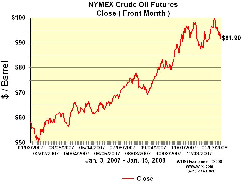[crude+oil+prices.JPG]