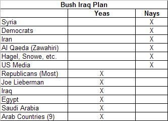 [updated+bush+iraq+plan.JPG]
