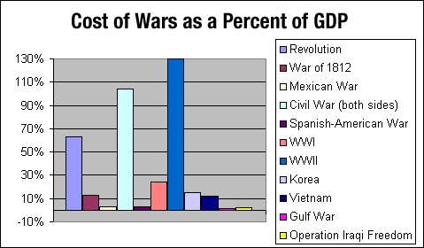 [cost+of+war.gif]