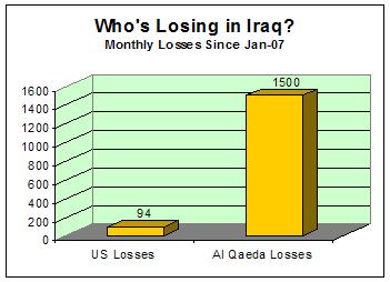 [iraq+al+qaeda+losses.JPG]