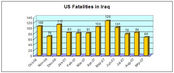 [us+fatalities2.JPG]