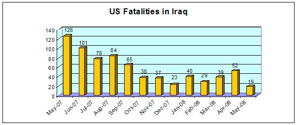 [iraq+fatalities.JPG]