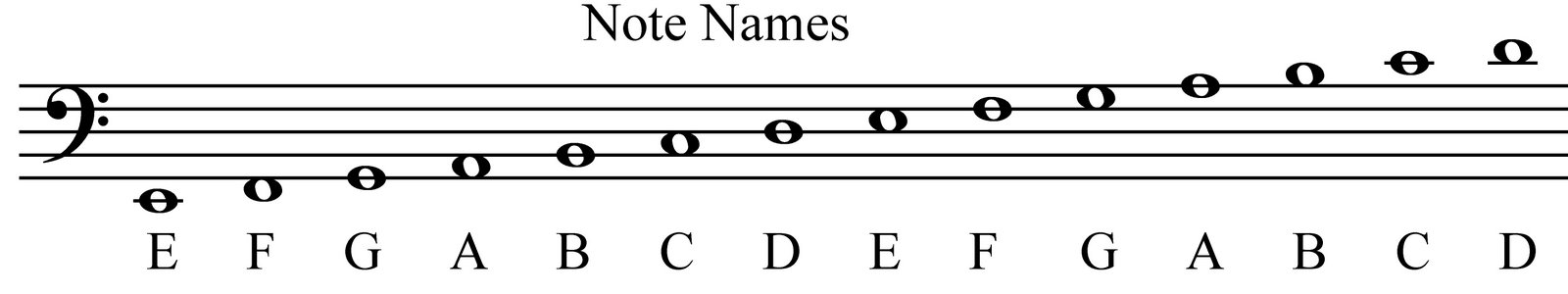 Grade 10 Music Blog: Music pitch notation