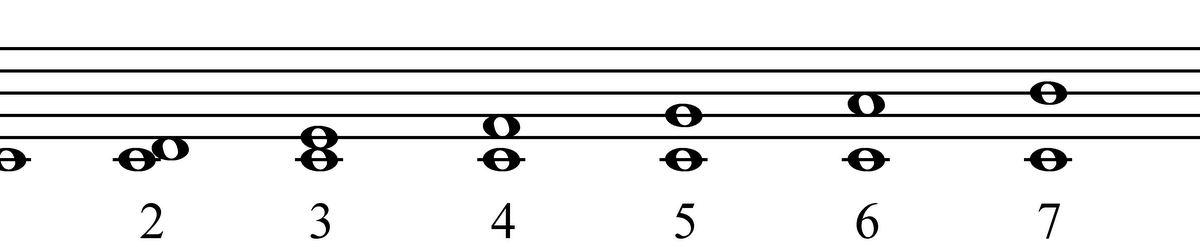Piano Intervals Chart