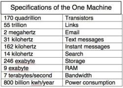 [Specs+of+One+Machine-1.jpg]