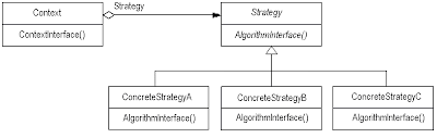 Command Design Pattern in Java Гўв‚¬вЂњ Example Tutorial