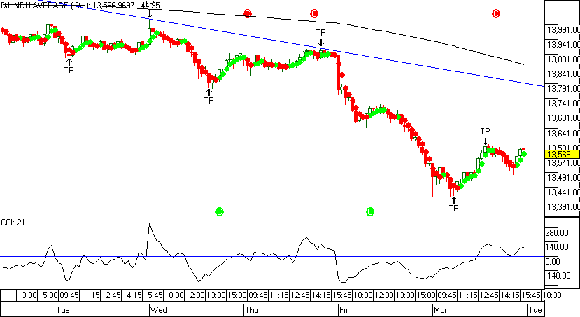 [DOW_23Oct2007.gif]