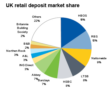 [UK-bank-deposit-shares.jpg]