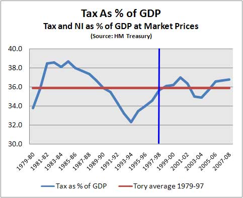 [Tax-as-percentage-of-GDP.jpg]