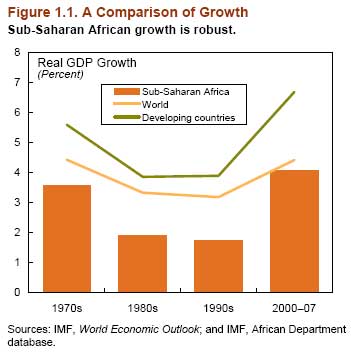 [Africa-growth.jpg]