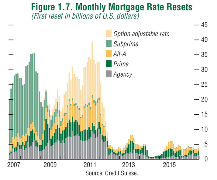 [Mortgage-Rate-Resets.png]