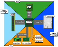 Motherboard architecture